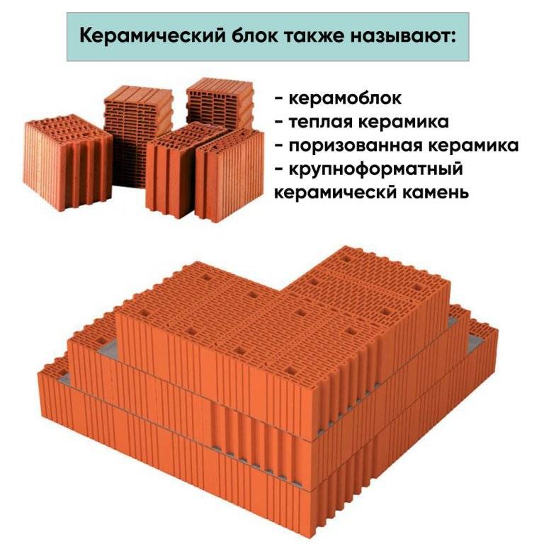 В чем плюсы постройки дома из керамического кирпича?