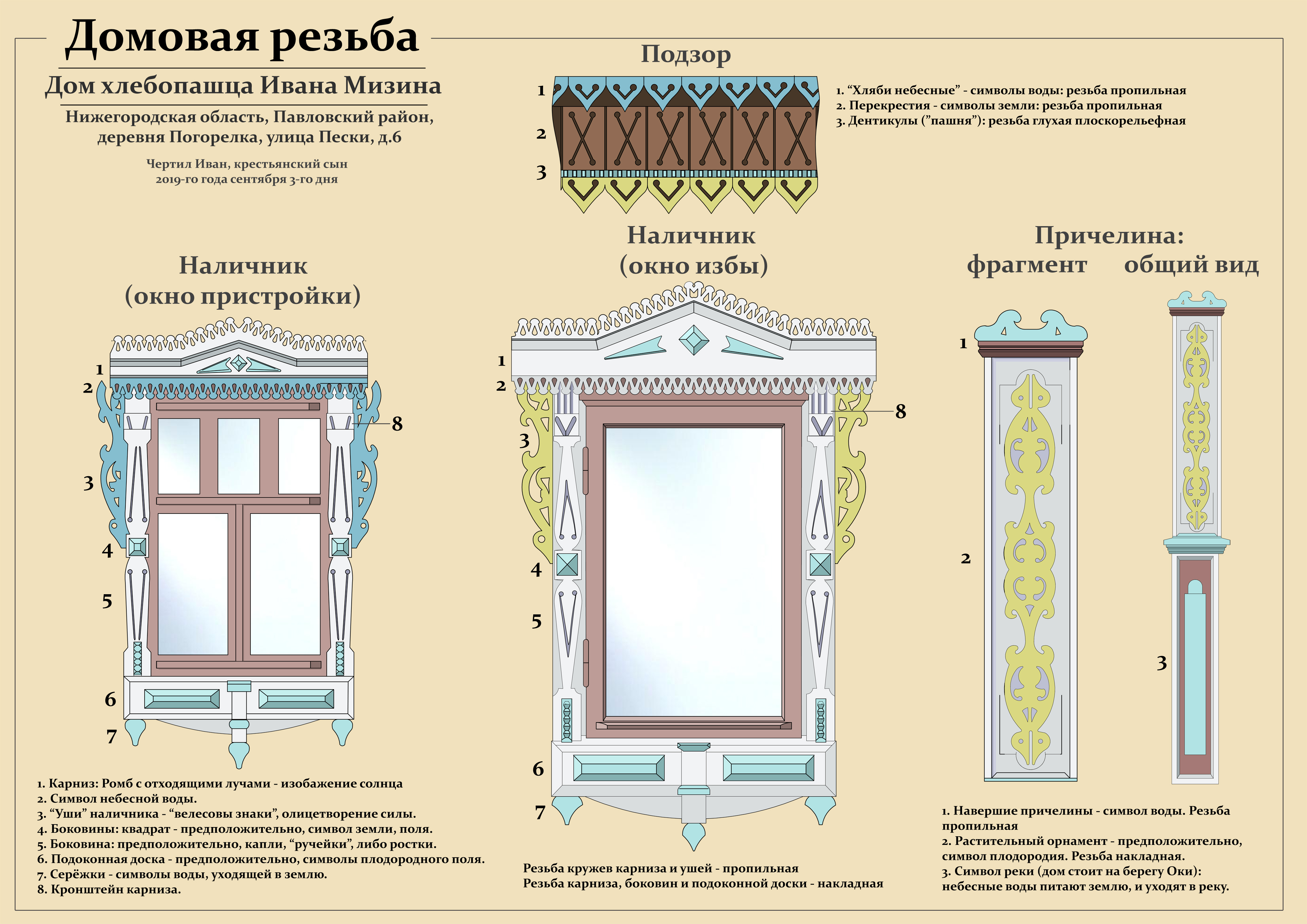Как сделать наличники на окна своими руками: пошаговая инструкция, видео