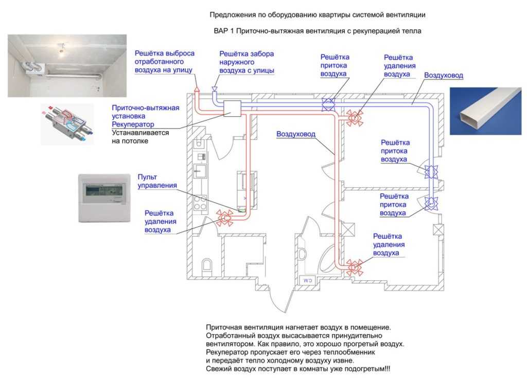 Как прочистить вентиляцию в многоквартирном доме: инструкция