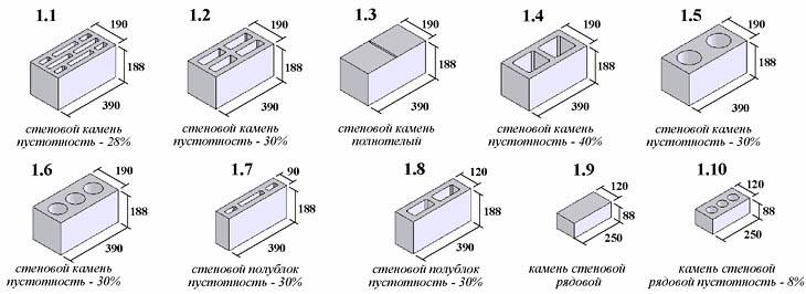 Основные характеристики шлакоблоков - ремонт и стройка