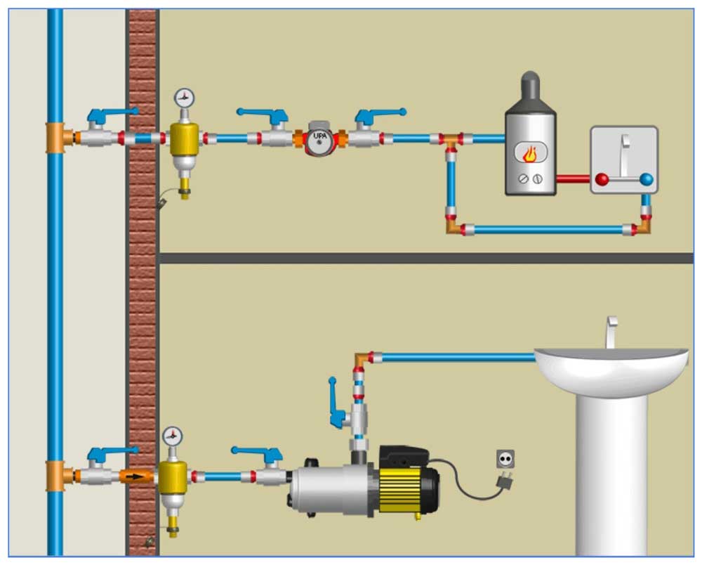 Давление воды в водопроводе: нормы, как повысить давление - точка j