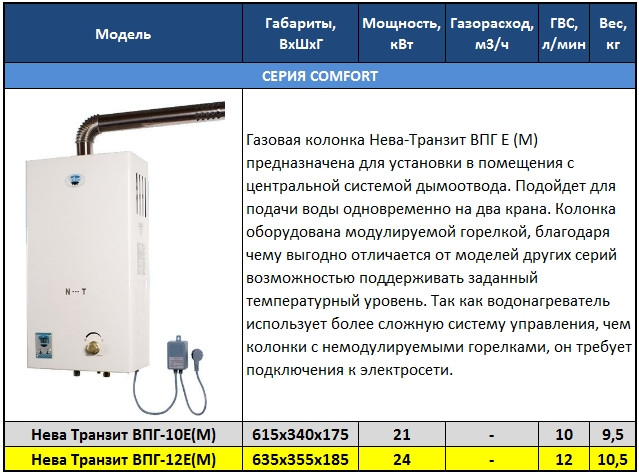 Какая газовая колонка лучше  — основные критерии выбора