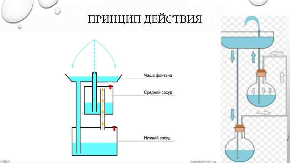 Как устроен фонтан схема