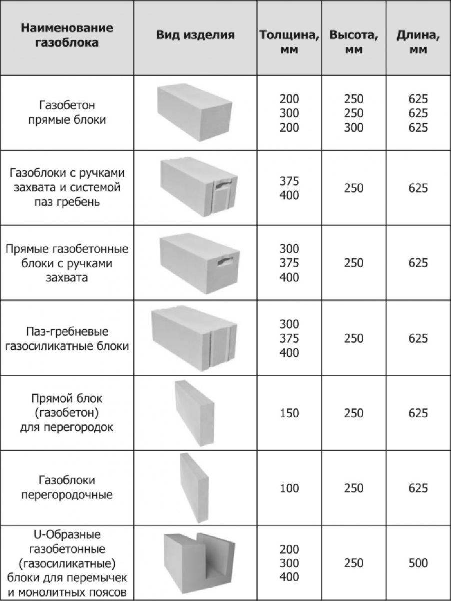 Пенобетонные блоки: размеры, характеристики - блог ремстрой-про