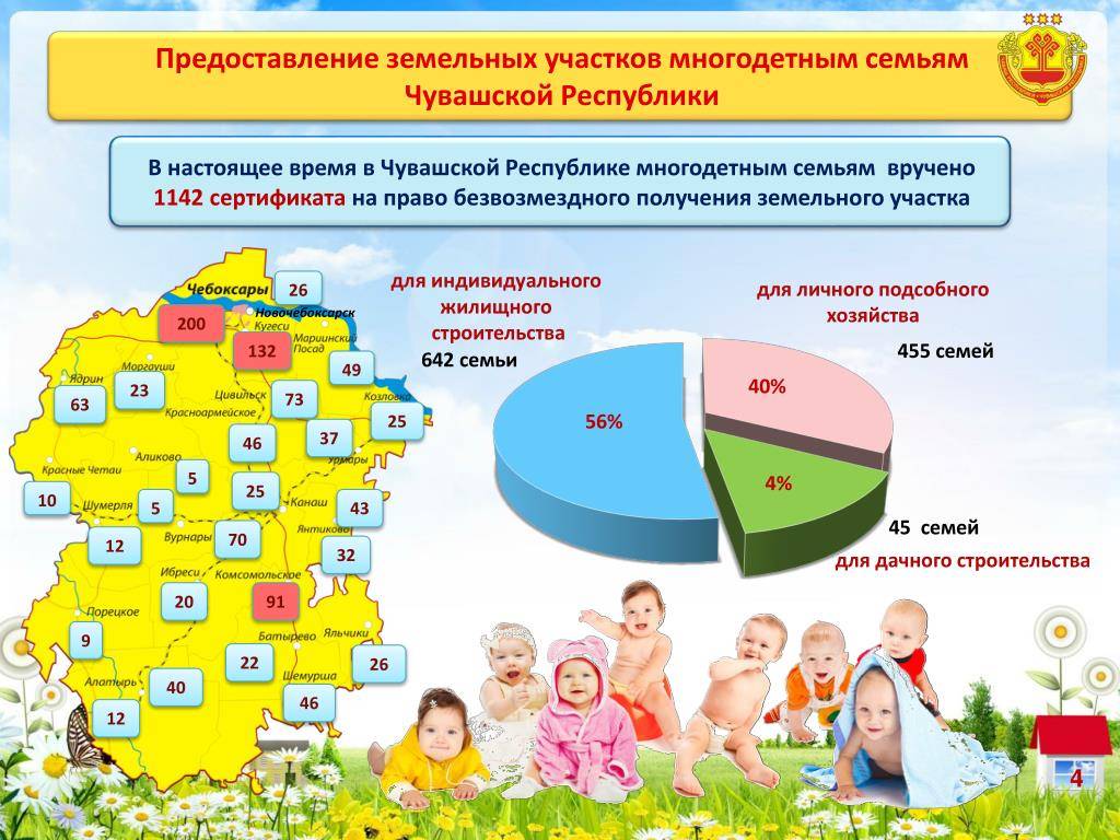 Бесплатный земельный участок для многодетной семьи и других категорий граждан в московской области