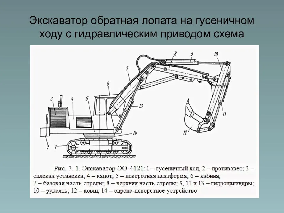 Схема работы экскаватора