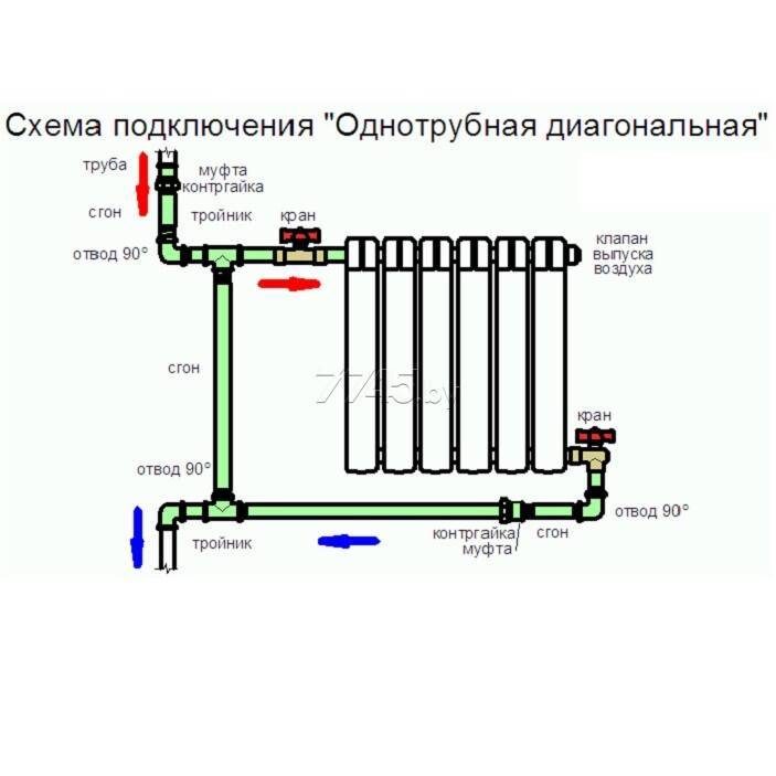 Радиатор как правильно. Схема включения батарей отопления. Схема подключения биметаллических радиаторов отопления. Схема соединения отопительных радиаторов. Схема соединения биметаллических радиаторов отопления.