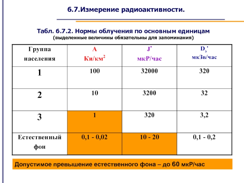 В чем измеряется радиация. единицы и особенности измерения радиации