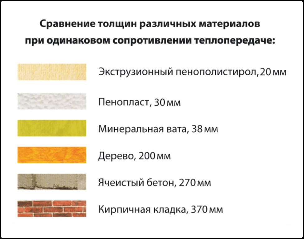 Современные изоляционные материалы