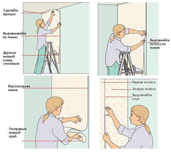 Способ наклеивания обоев на котором необходимо совмещать рисунок
