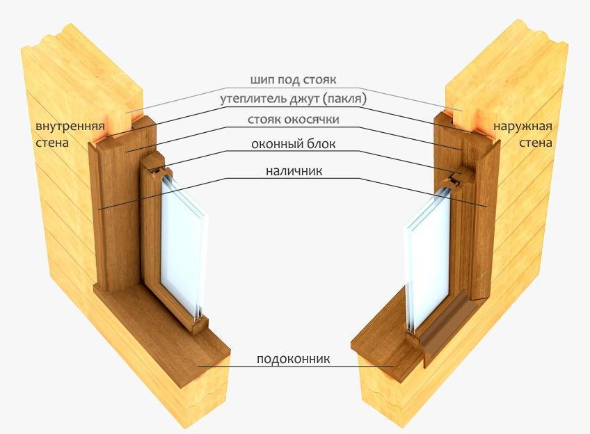 Установка деревянного окна: все варианты