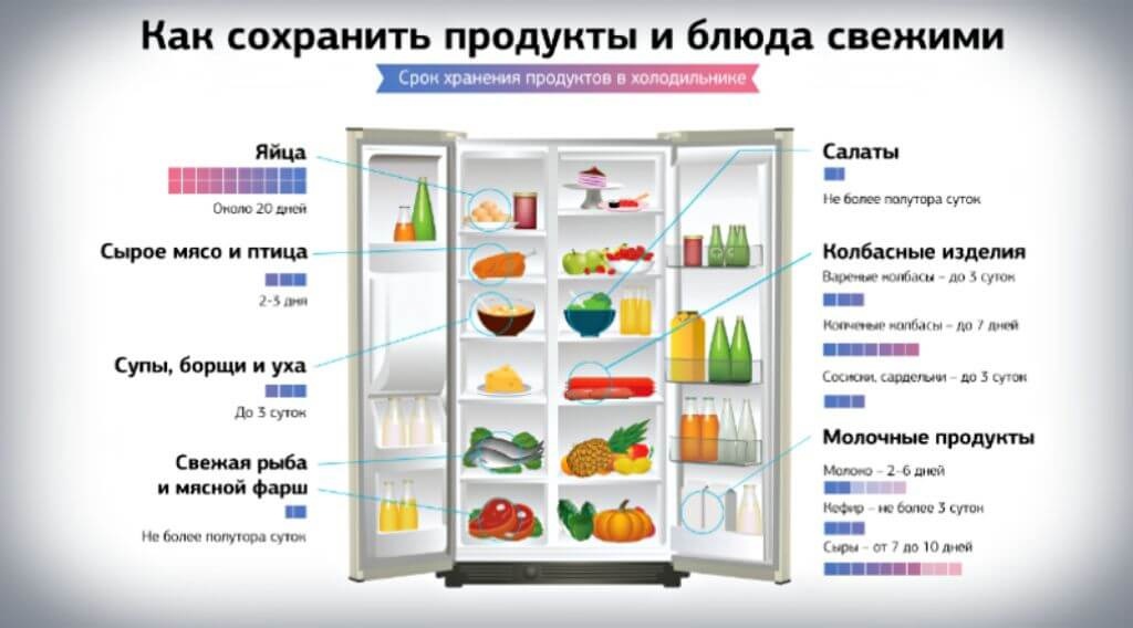 Можно ли ставить суп в холодильник. Холодильная камера температурный режим. Температура в морозильной камере бытового холодильника. Сколько должна быть температура в холодильнике. Сколько должна быть температура в морозильной камере в холодильнике.