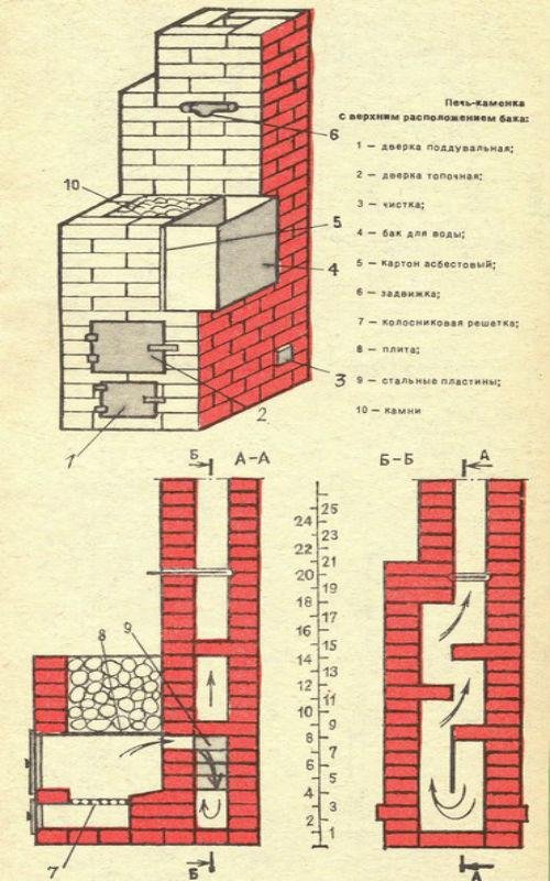 Чертеж кирпичной печи для бани