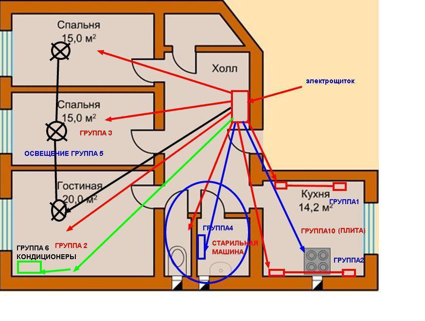 Разводка электропроводки в частном доме и квартире