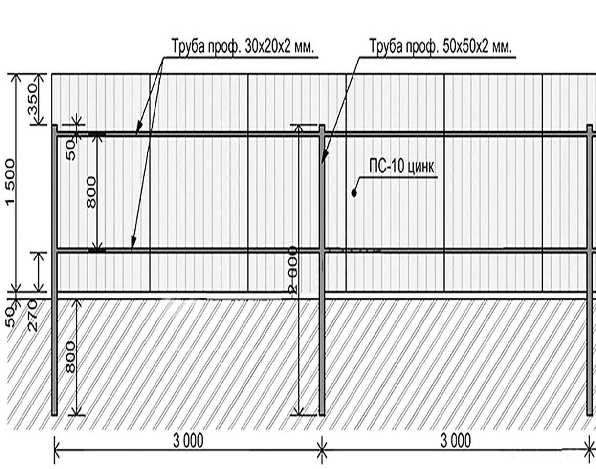 Забор из металлопрофиля размеры схема