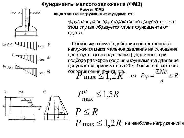 Размеры ленточного фундамента: подошва, высота и глубина залегания, как рассчитать минимальную ширину?