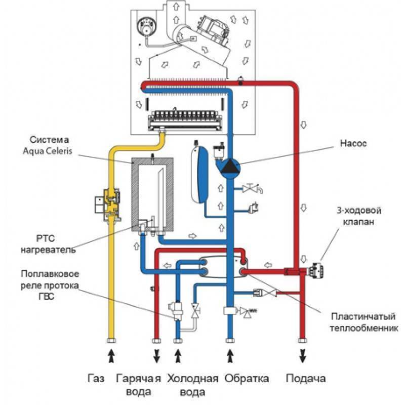 Газовый котел беретта: устройство, модели (напольный и настенный, двухконтурный), а также инструкция и отзывы владельцев