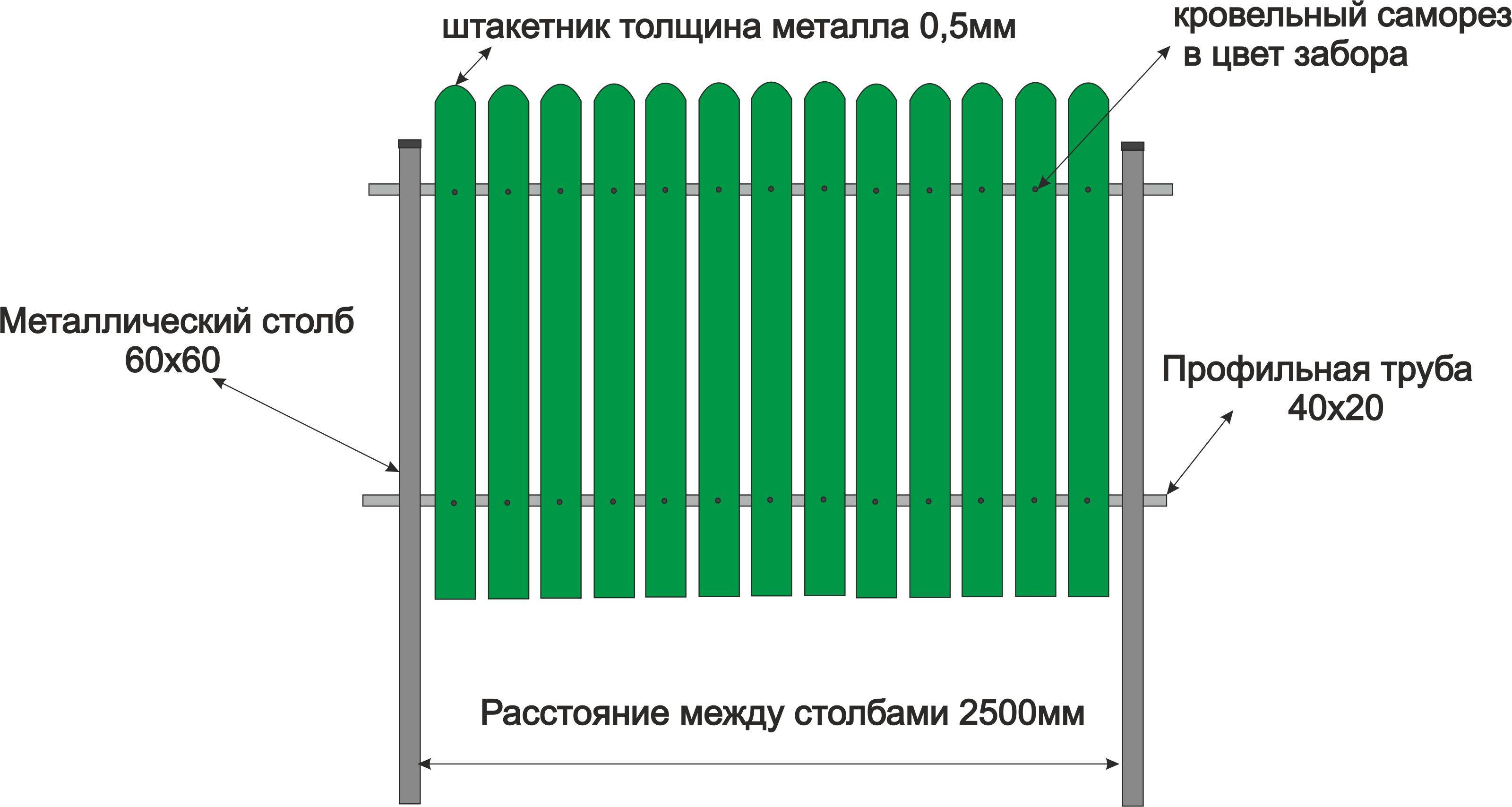 Металлический штакетник для забора: простой монтаж ограждения