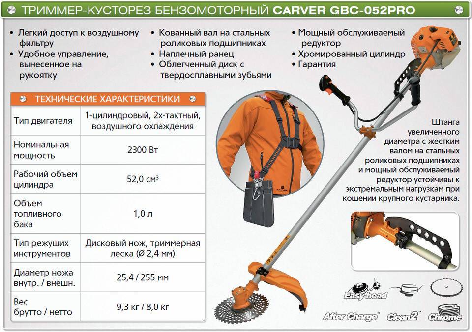 Из чего состоит триммер бензиновый картинки