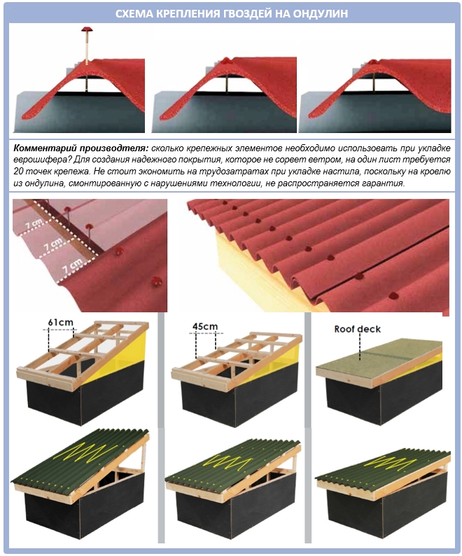 Схема крыши из ондулина