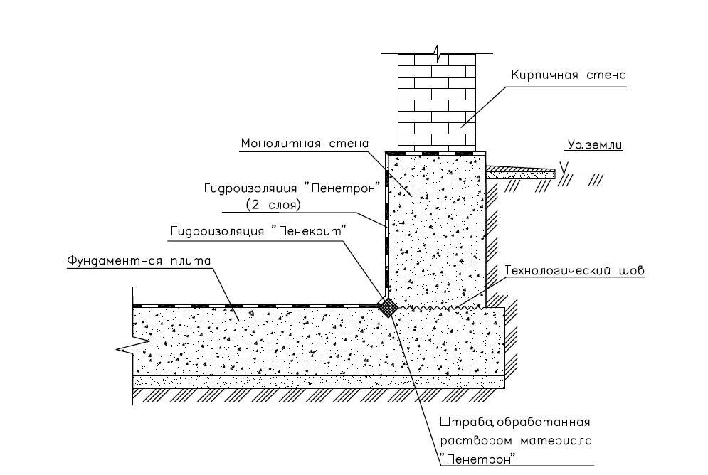 Горизонтальная гидроизоляция фундамента цементно песчаным раствором - вместе мастерим
