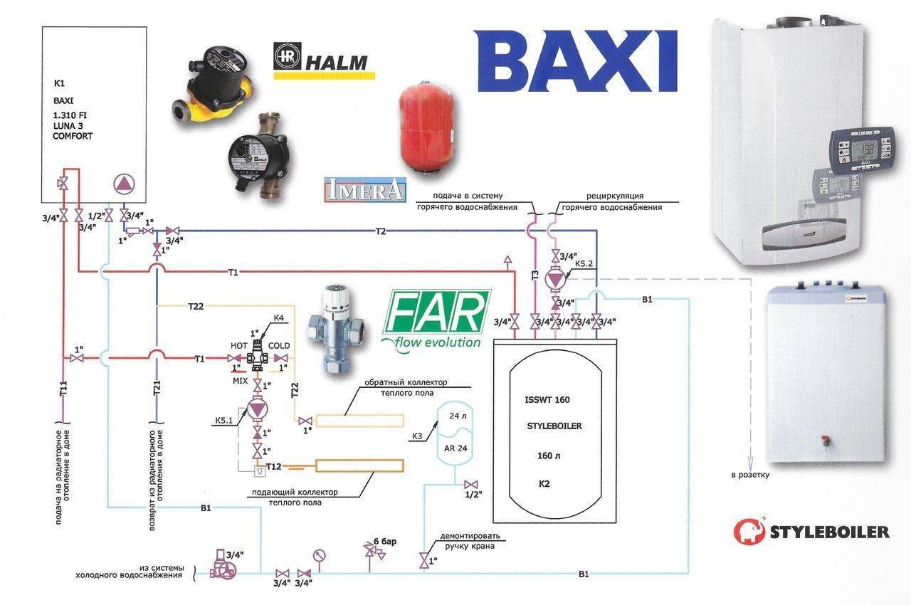 Описание двухконтурного газового настенного котла baxi