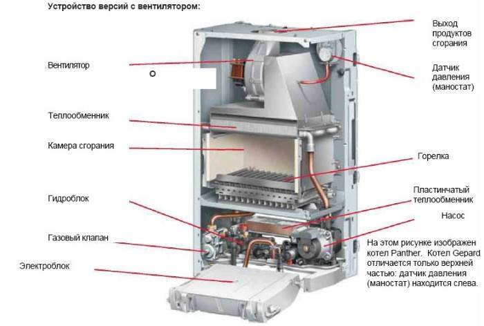 Автономный газовый котел Beretta: устройство, модельный ряд (напольные и настенные приборы), а также инструкция и отзывы владельцев