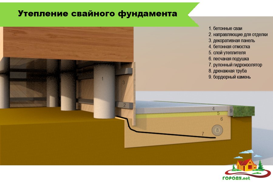 Утеплить свайный фундамент деревянного дома своими рукамиутепление дома