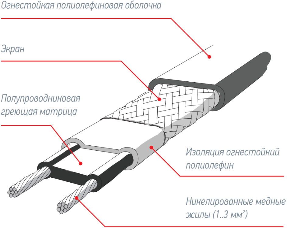 Схема подключения нагревательного кабеля