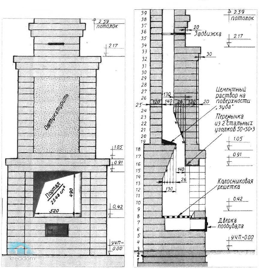 Камин своими руками: фото, чертежи, пошаговая инструкция