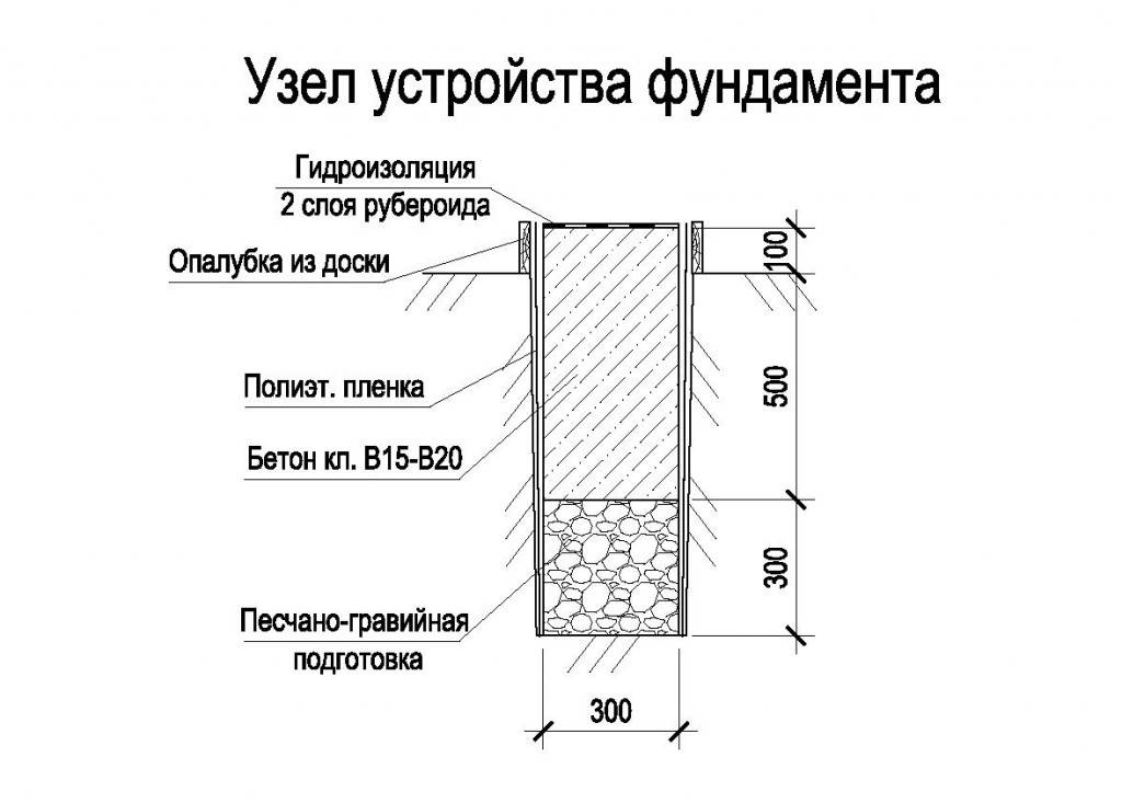 Фундамент для двухэтажного дома: ленточный и глубина из пеноблоков, кирпича