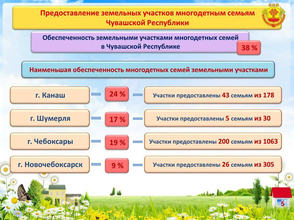 Земельный участок многодетным семьям: условия и порядок предоставления