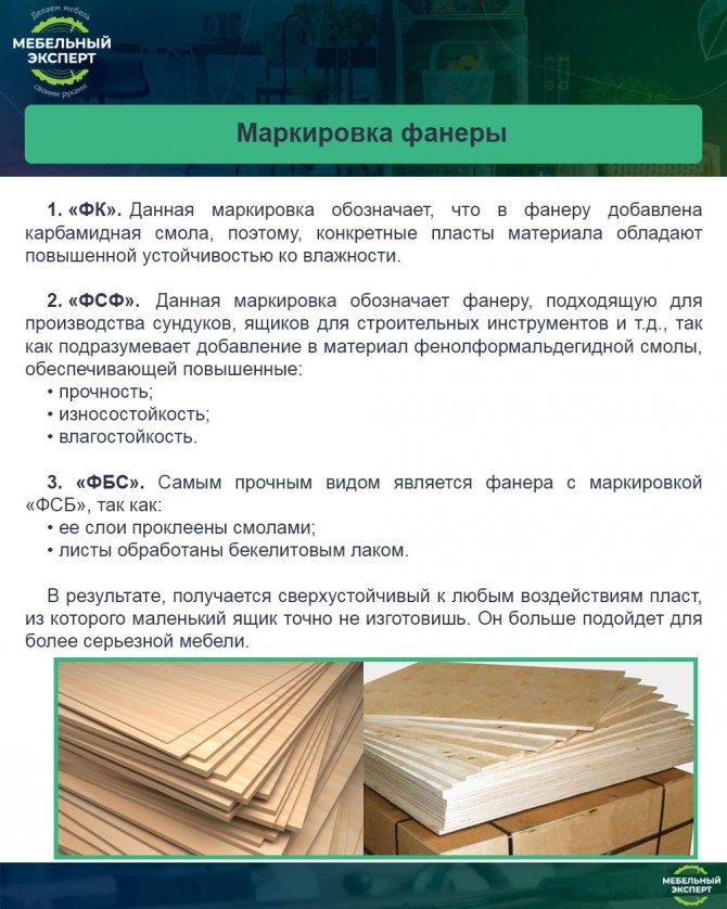 Марки фанеры, сорта фанеры.