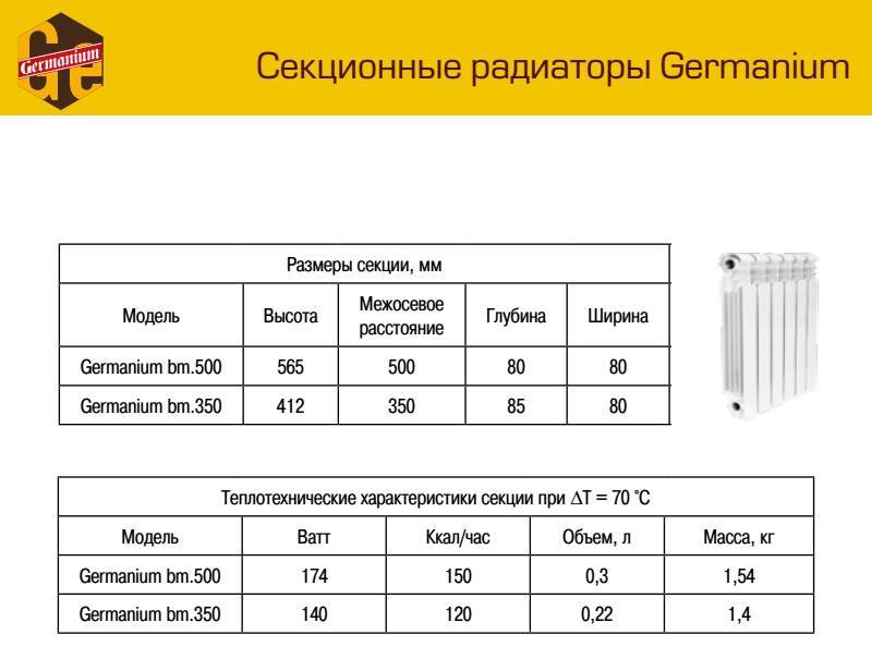 Биметаллические радиаторы: что это, плюсы и минусы, устройство