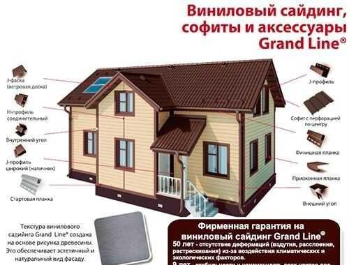 Сайдинг grand line: виды: виниловый бежевый, выбор цвета и размера вертикального металлического элемента, отзывы