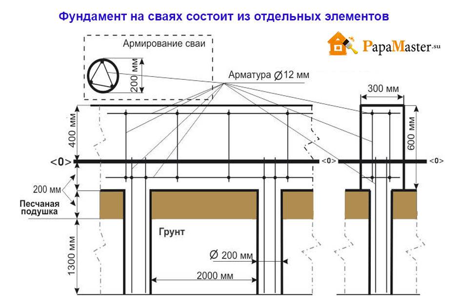 Свайно-ростверковый фундамент своими руками: порядок возведения