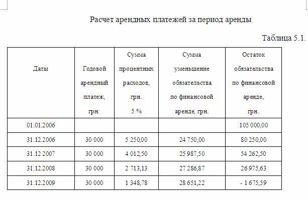Расчет аренды нежилого помещения образец