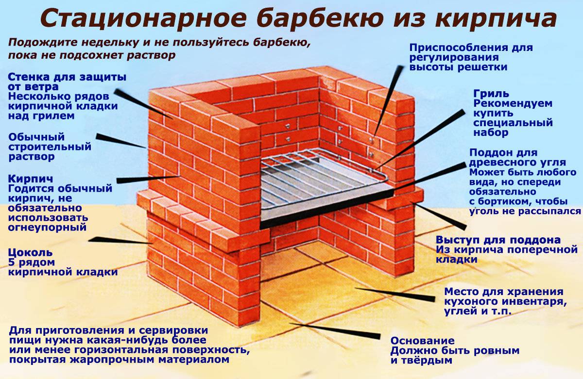 Пошаговая инструкция кладки барбекю из кирпича