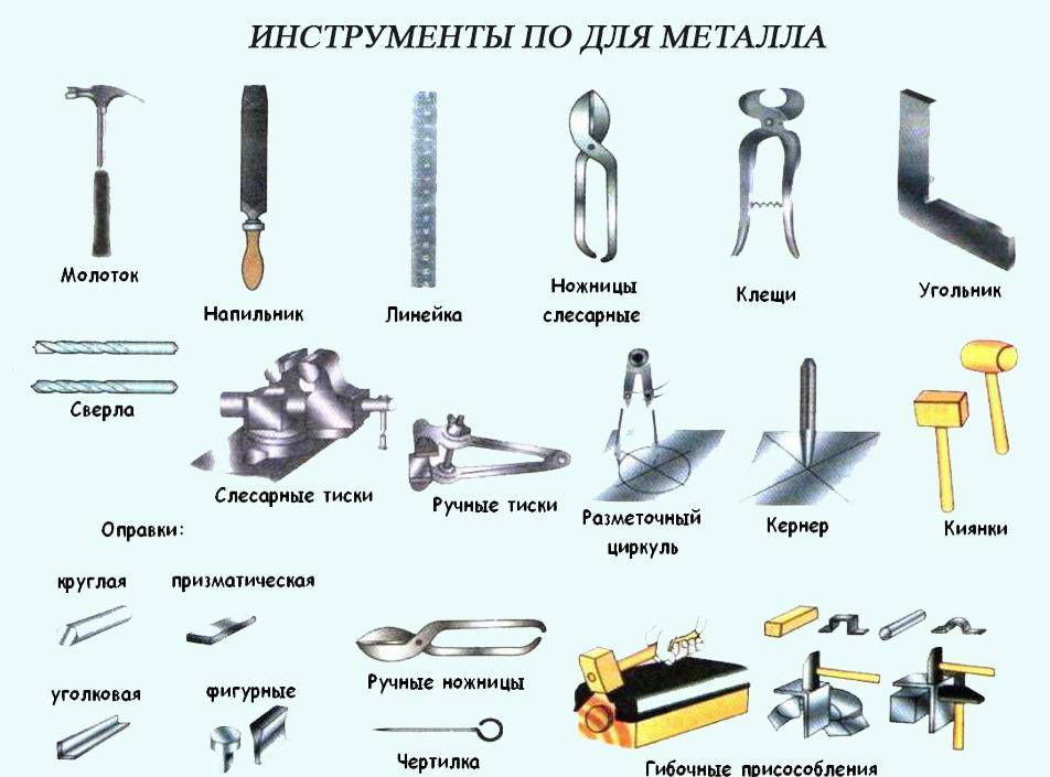 Строительные инструменты и оборудование