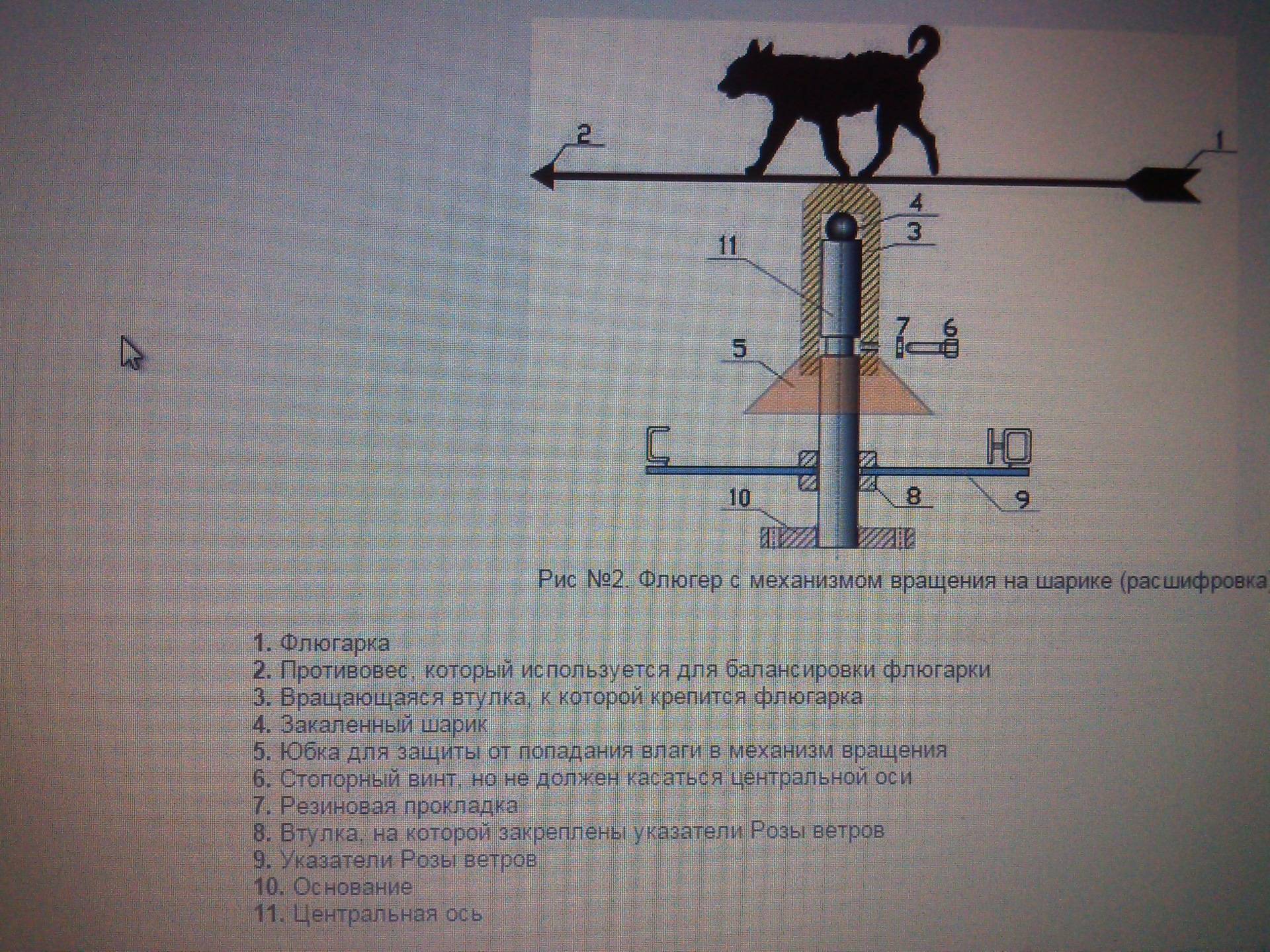 Станционный флюгер схема