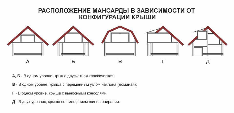 Что лучше – двухскатная или четырехскатная крыша? выбираем тип кровли