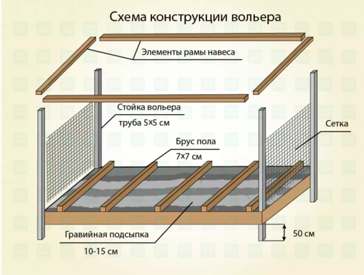 Как построить вольер для собаки своими руками - особенности конструкции и инструкция по изготовлению со схемами, чертежами, фото и видео