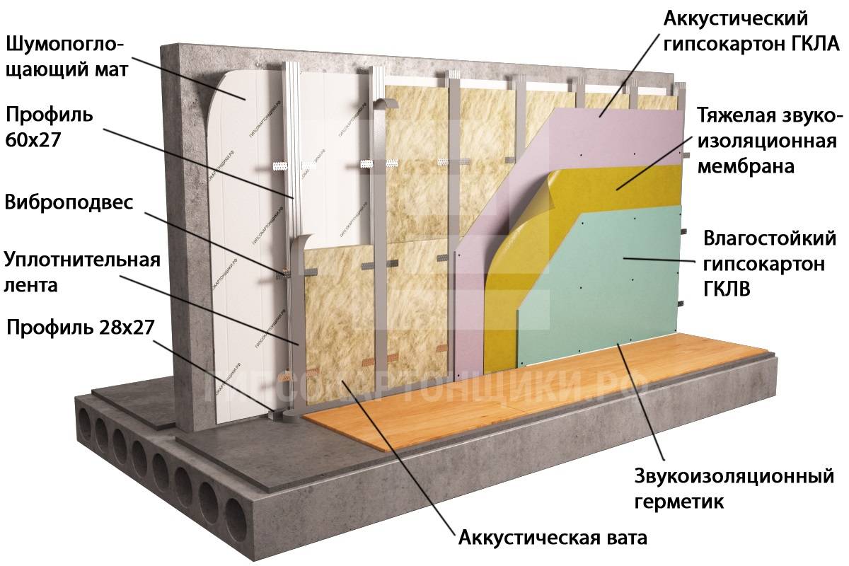 Технология утепления стен минеральными плитами
