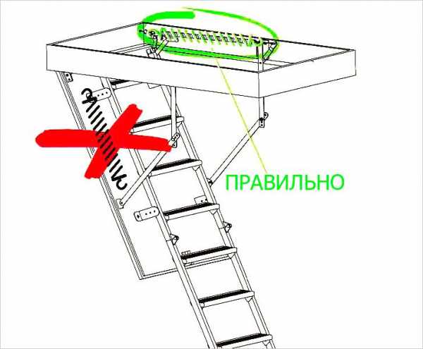 Чердачная лестница чертеж