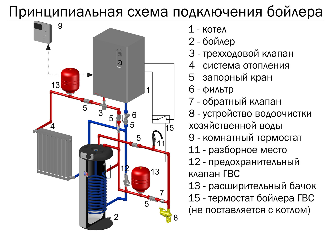 Система отопления в частном доме от электрического котла схема