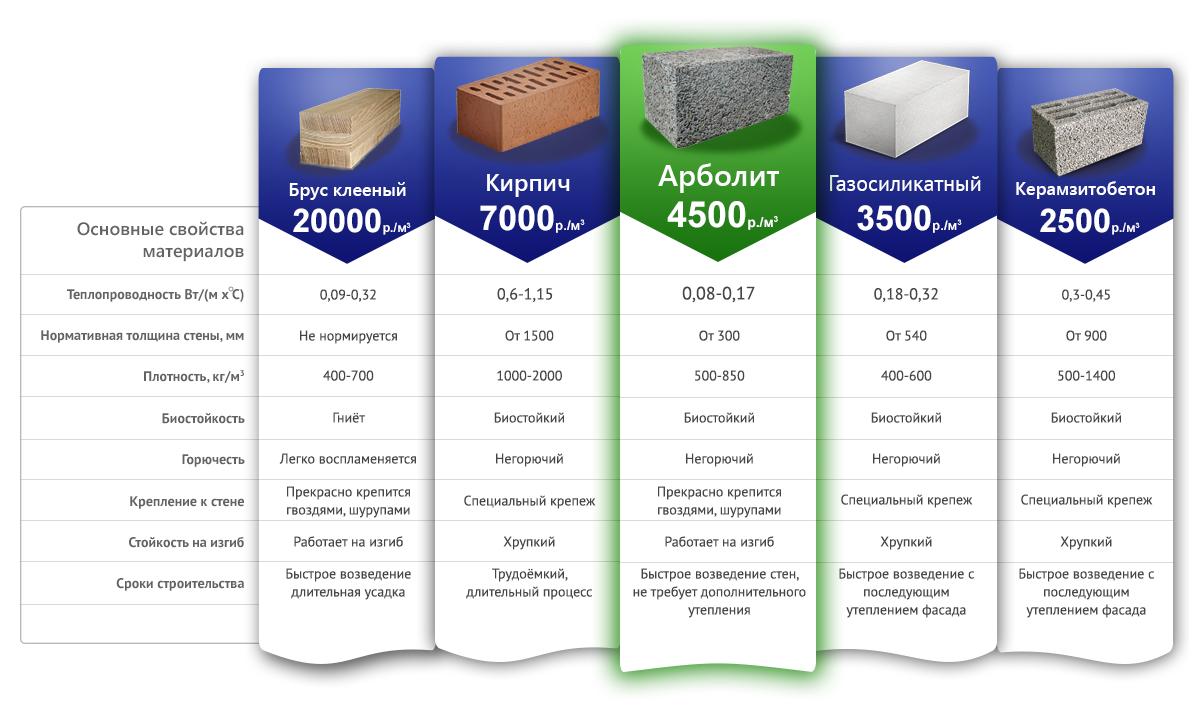 Газобетонные блоки — что это такое и для чего используются
