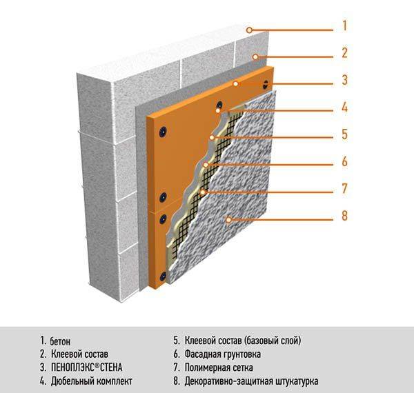 Крепление пеноплекса к бетонной стене - строим баню или сауну