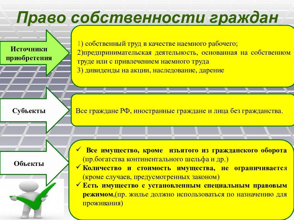 Вещные права на землю: понятие, разновидности и особенности в россии