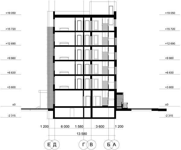 Правила определения высоты зданий