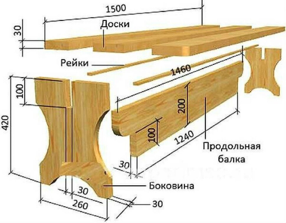 Как сделать садовую лавочку из профильной трубы своими руками